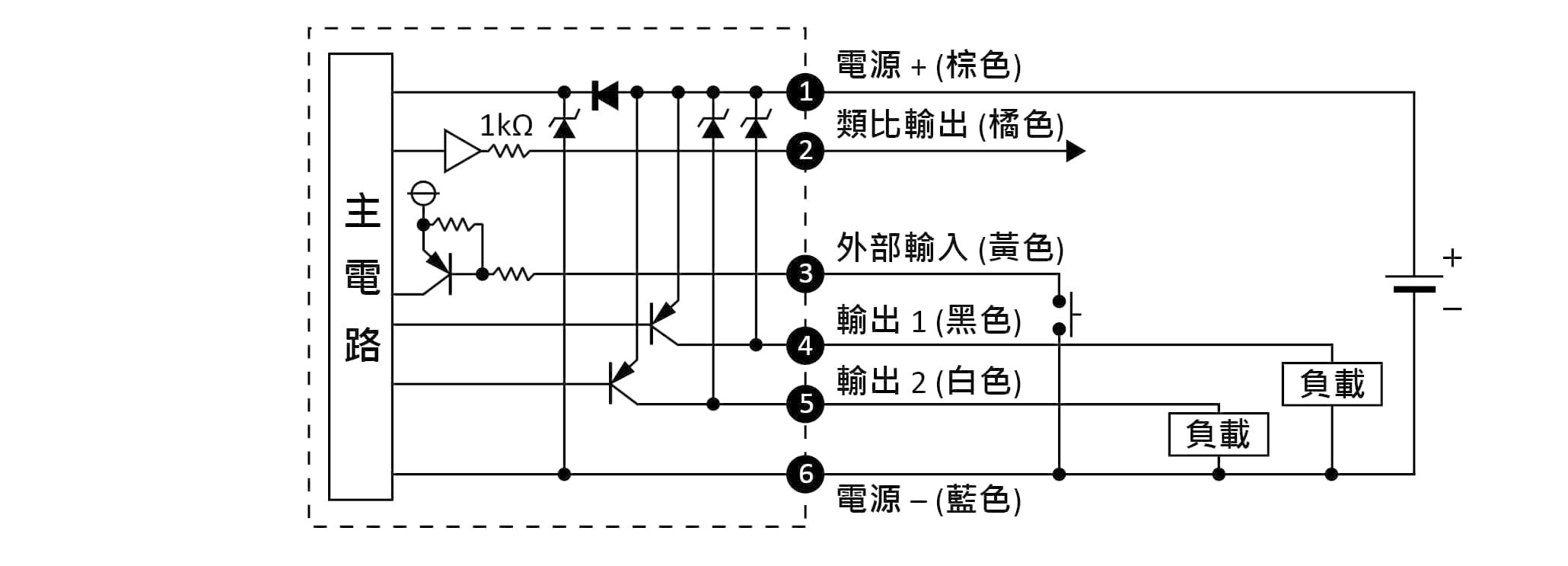 PNP輸出、類比電壓輸出與外部輸入型