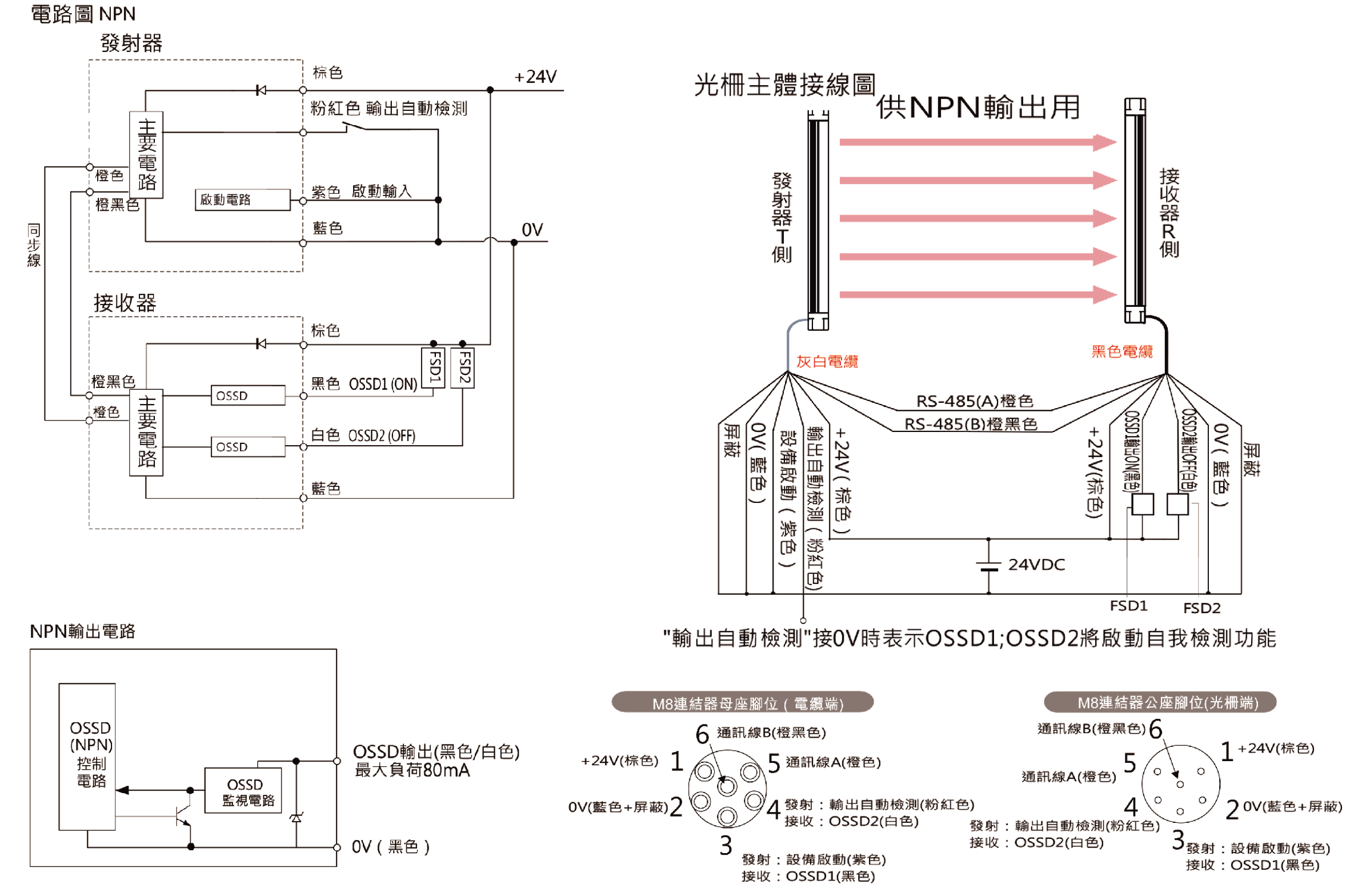 TYPE4 安全光柵 AIC接線圖