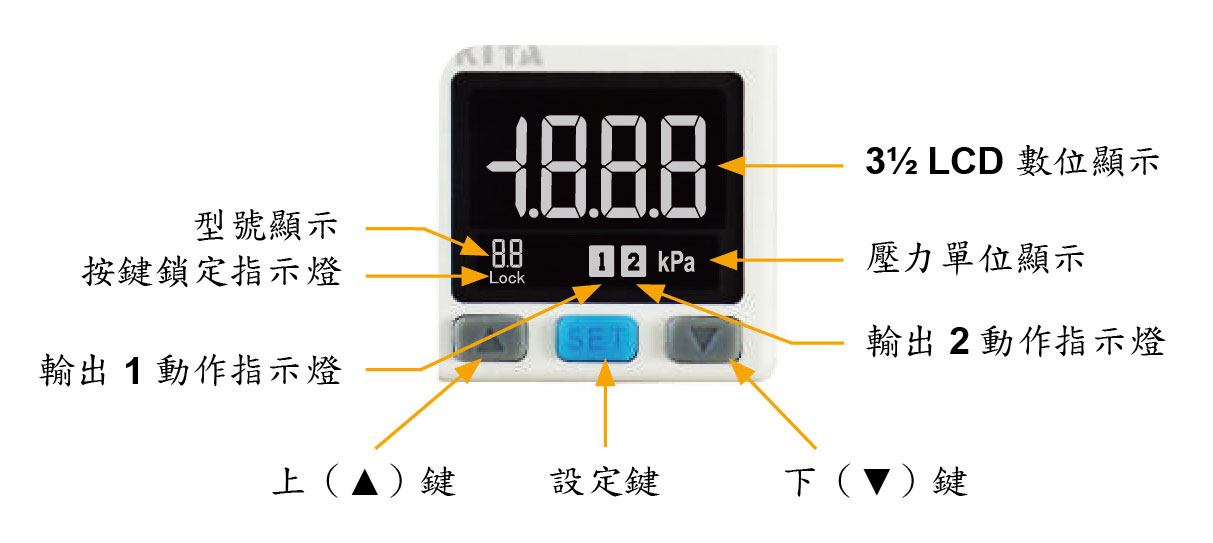 P800系列-微差壓傳感器面板說明