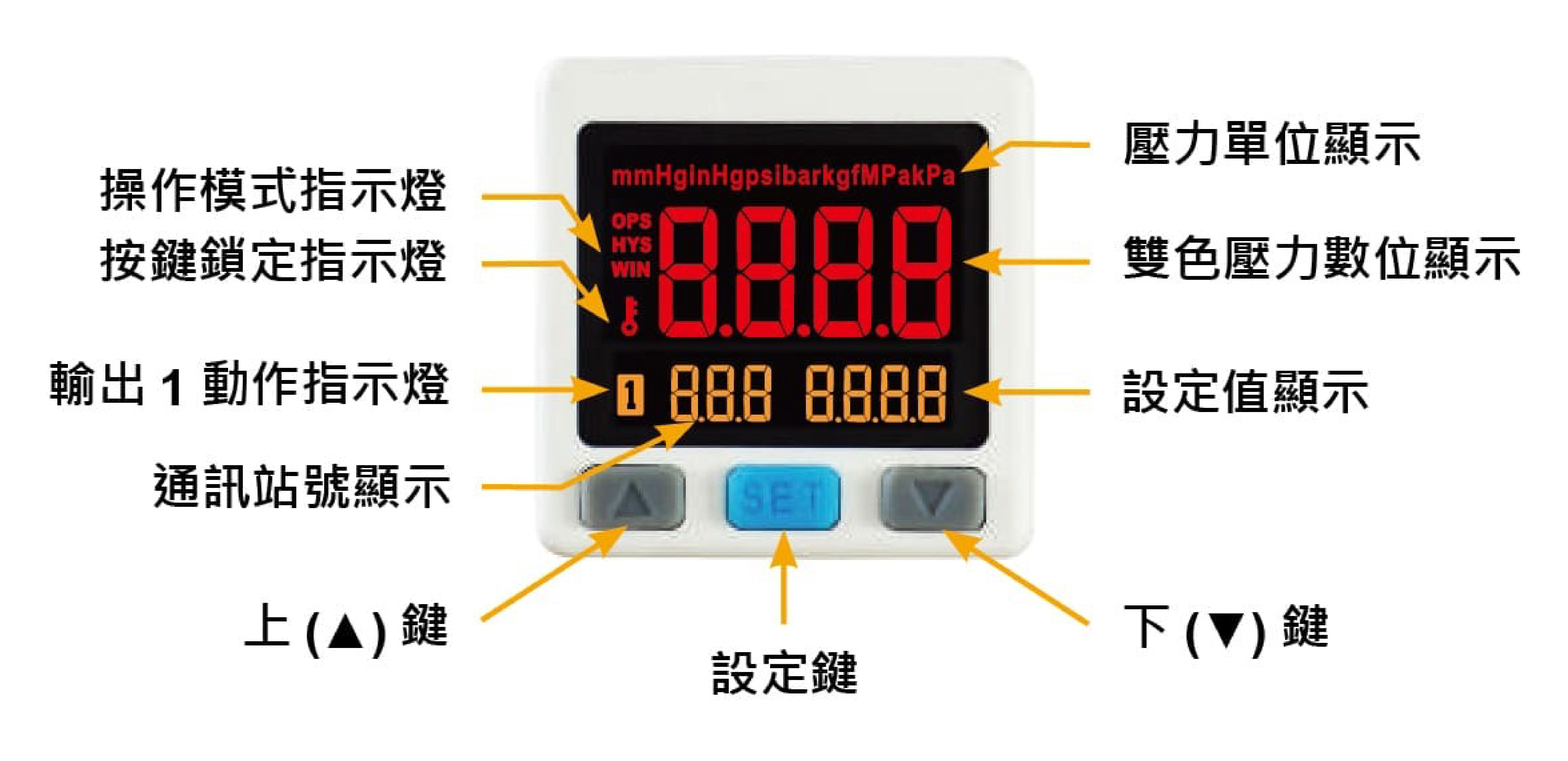 P70系列-RS-485通訊壓力開關面板說明