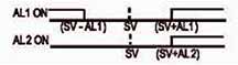 Alt5/Description / 警報說明