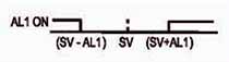 Alt3/Description / 警報說明