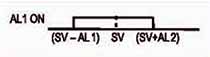 Alt9/Description / 警報說明