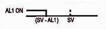 Alt1/Description / 警報說明