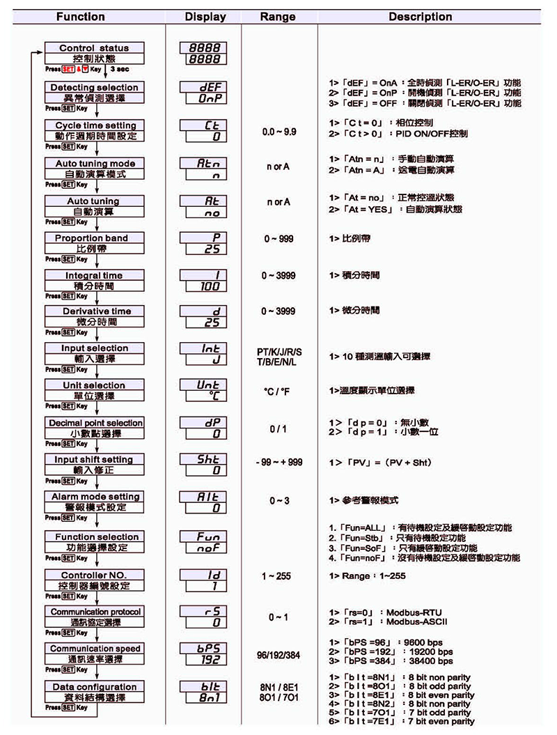 參數設定