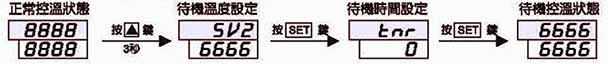 2.Stand by (待機) : 按▲3秒 (SV = SV2)