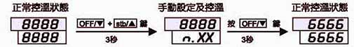 3. Manual (手動控溫) :