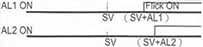 ALT15/Alarm description/警報說明