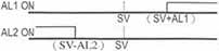 ALT13/Alarm description/警報說明