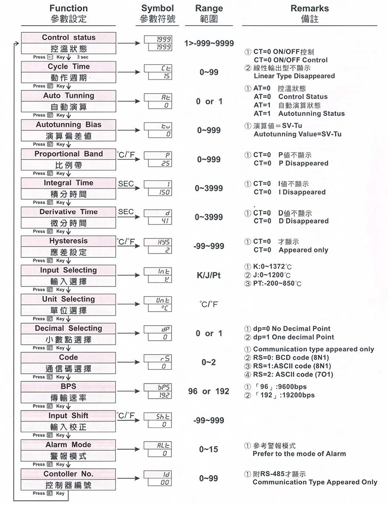 參數設定