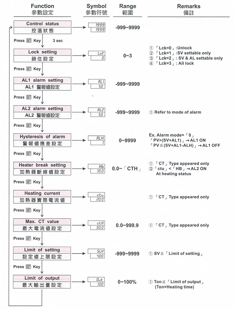 警報設定