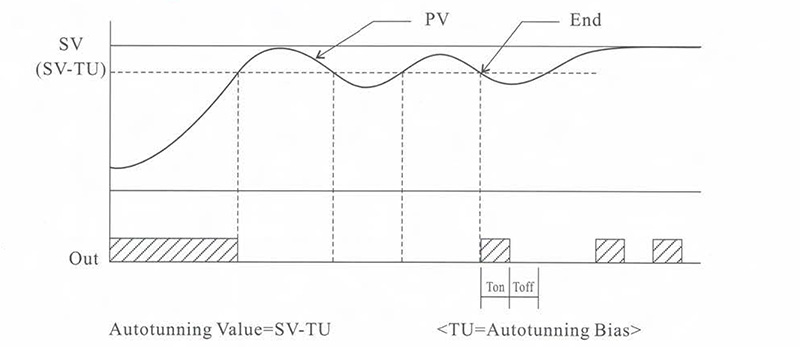 Auto Tunning<AT>自動演算