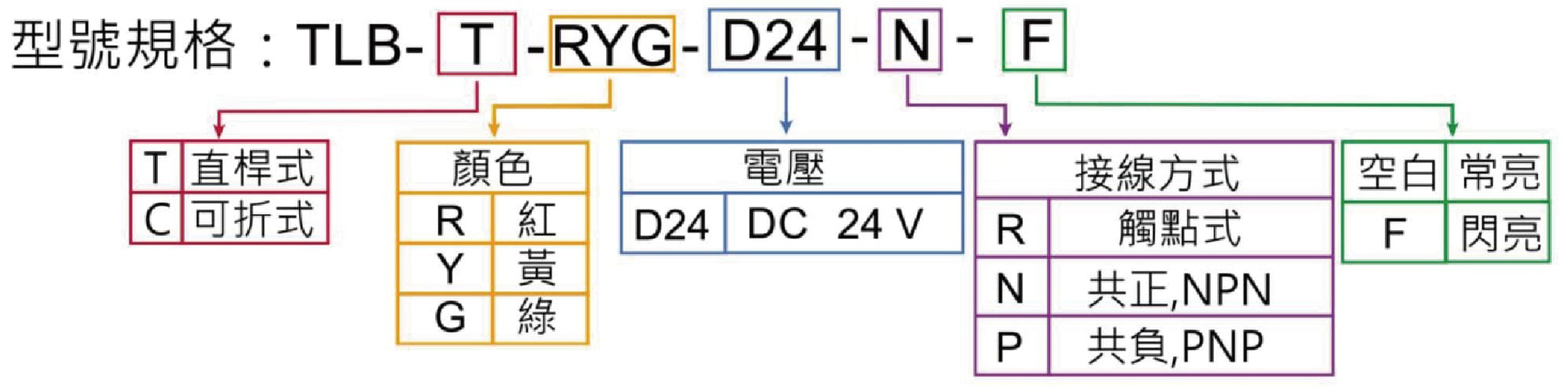 型號規格