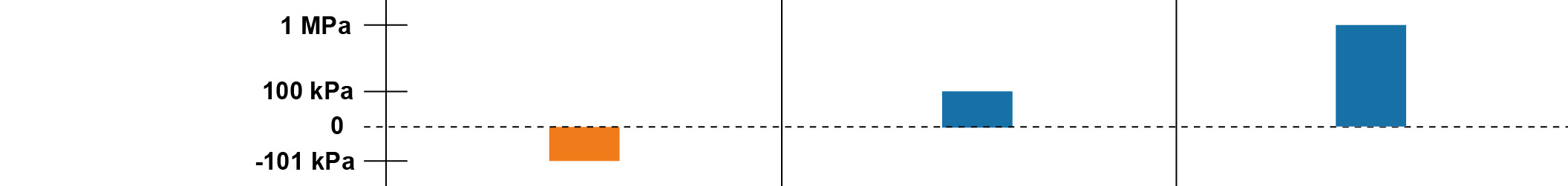 KP1系列-旋鈕式壓力開關 產品規格(KP1-1 (負壓),KP1-2 (低壓),KP1-3 (正壓))