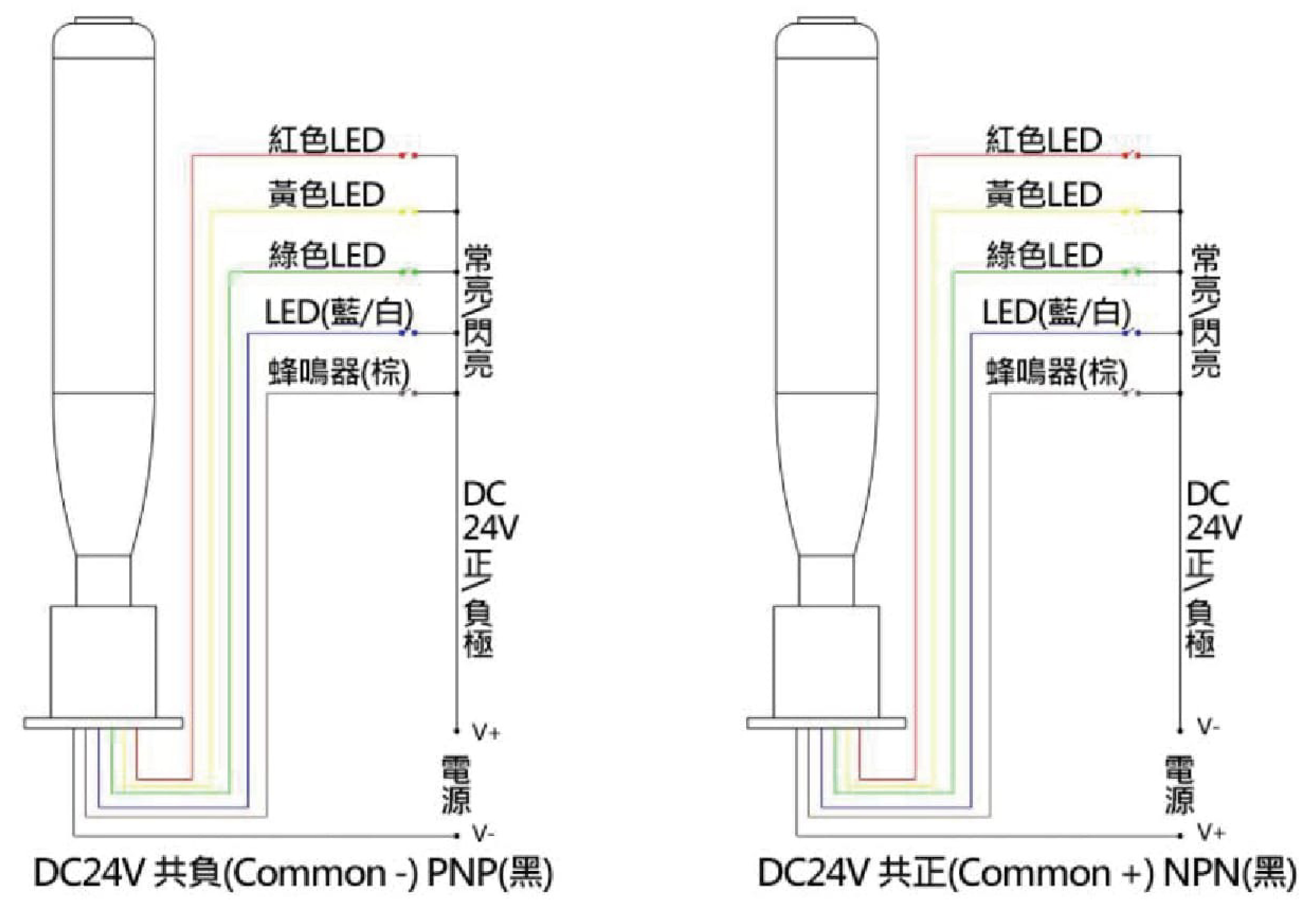 接線圖