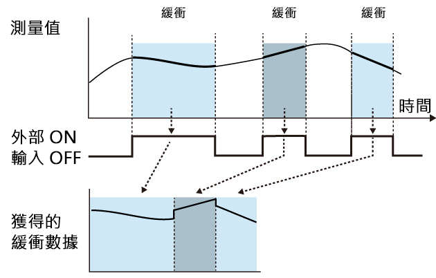●等級動作時的影像