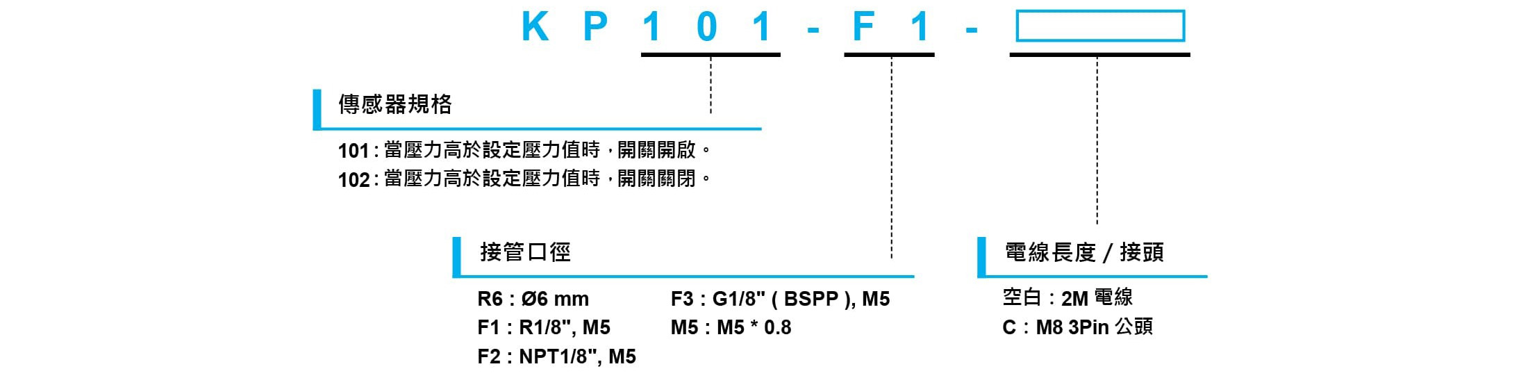KP101/102系列-插管式壓力開關型號規格說明