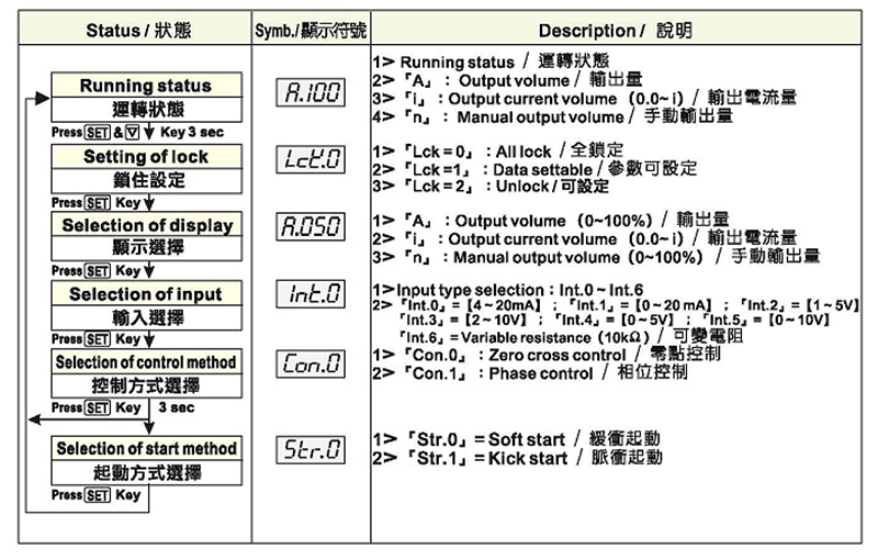 功能設定