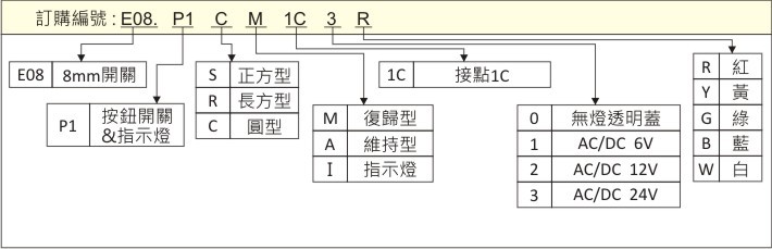 訂購編號