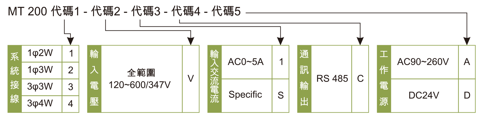 MT200訂購型號