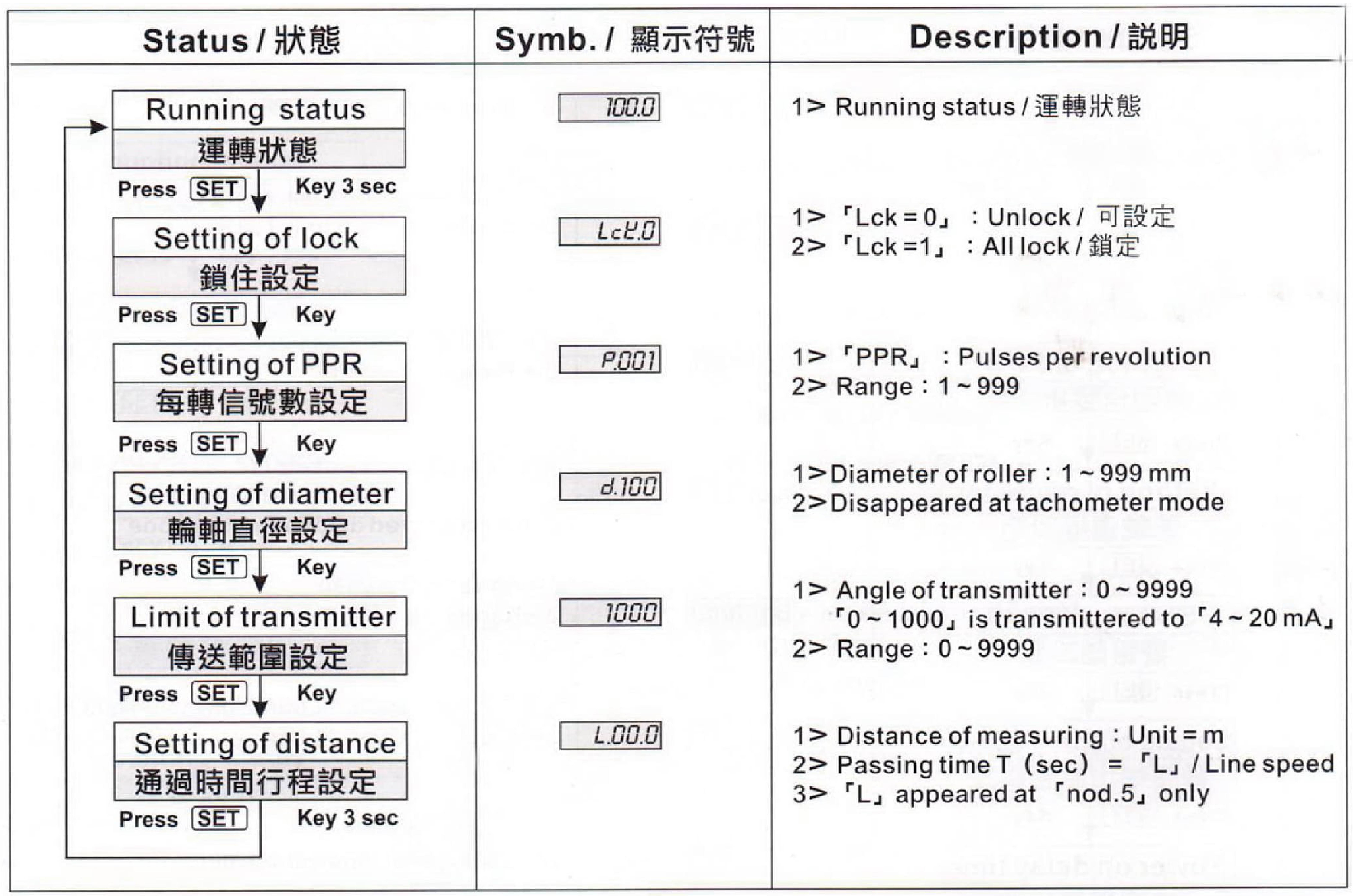 參數設定