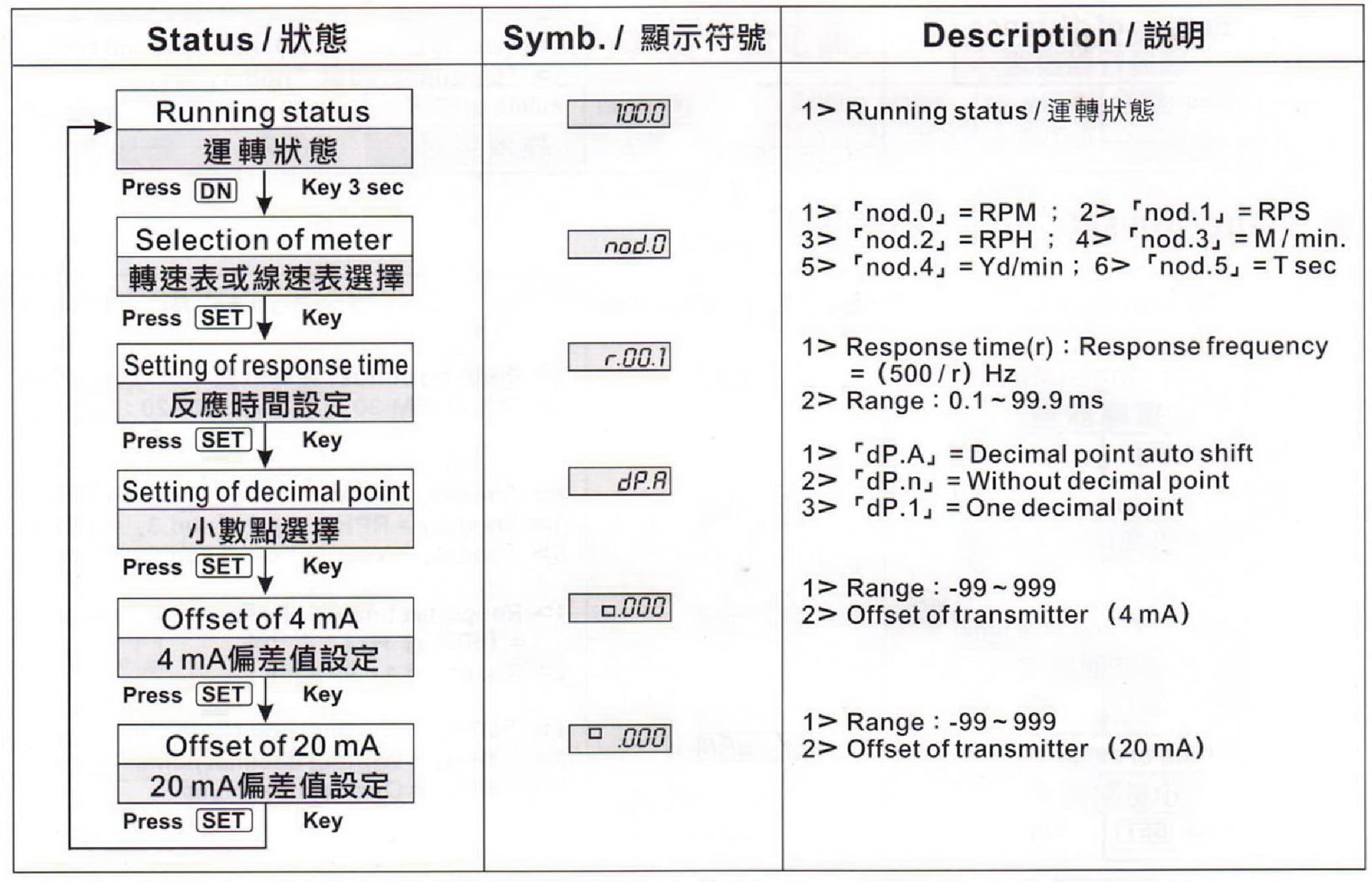 功能設定