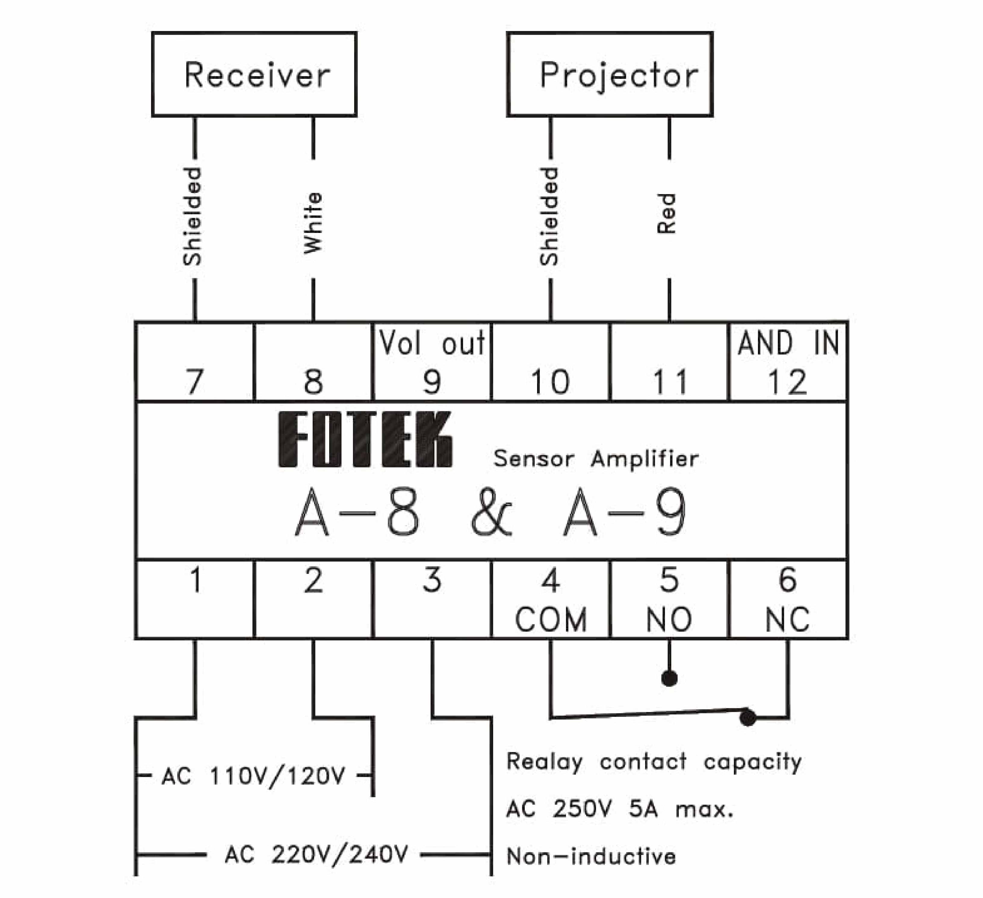 AC Type