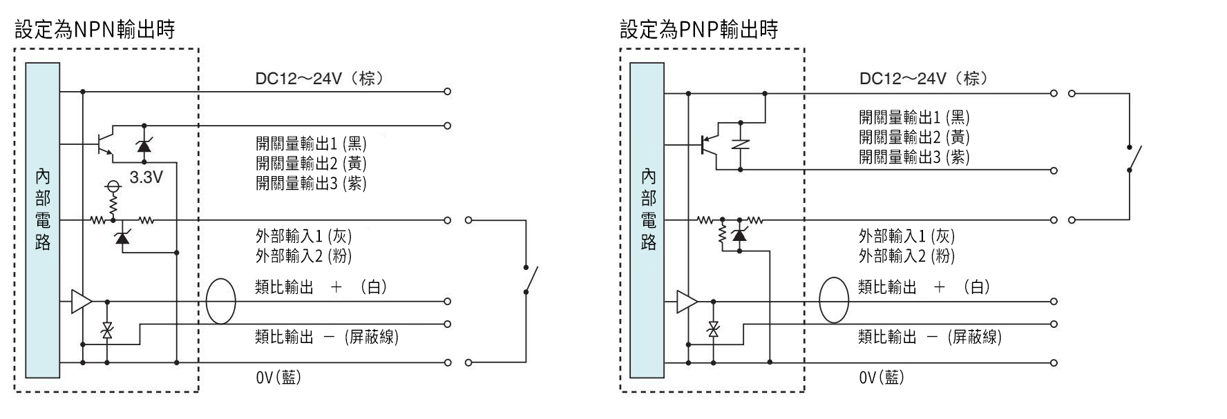 CDA-M(-F02) / CDA-S