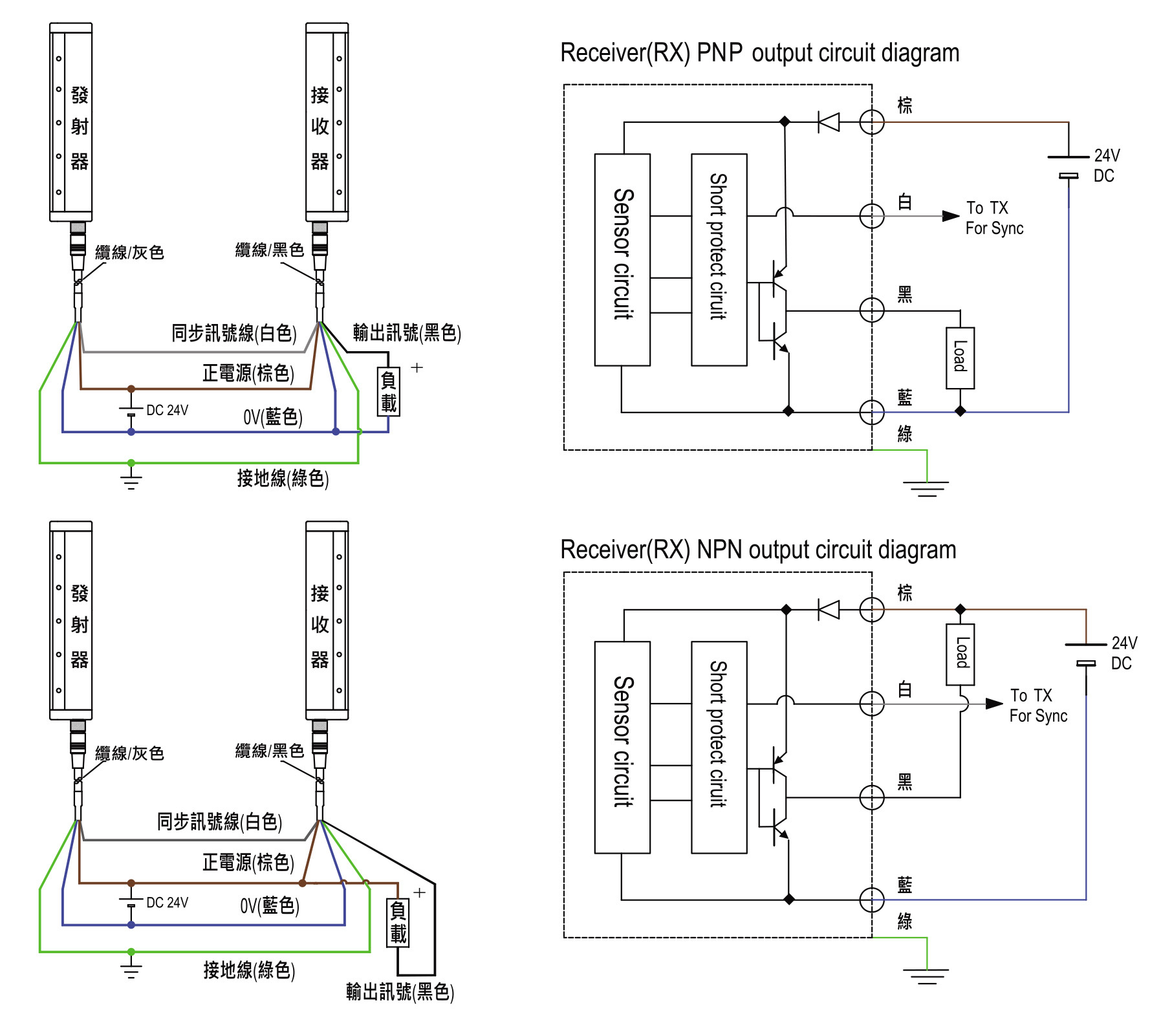 EL-A系列安全門電梯專用光幕 輸出/入與接線方式