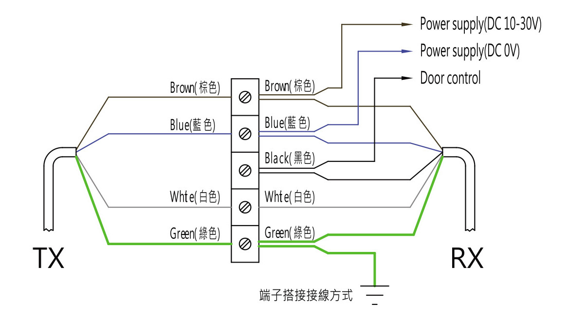 EL-A系列安全門電梯專用光幕 端子搭接線方式