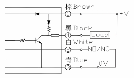產品線路圖