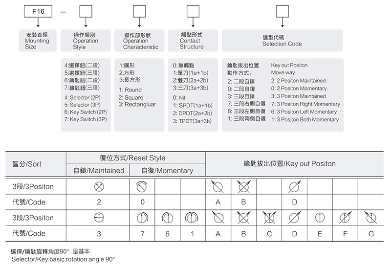 選擇和鑰匙開關