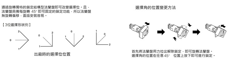 F16選擇鈕/F16 Selector Switch Button
