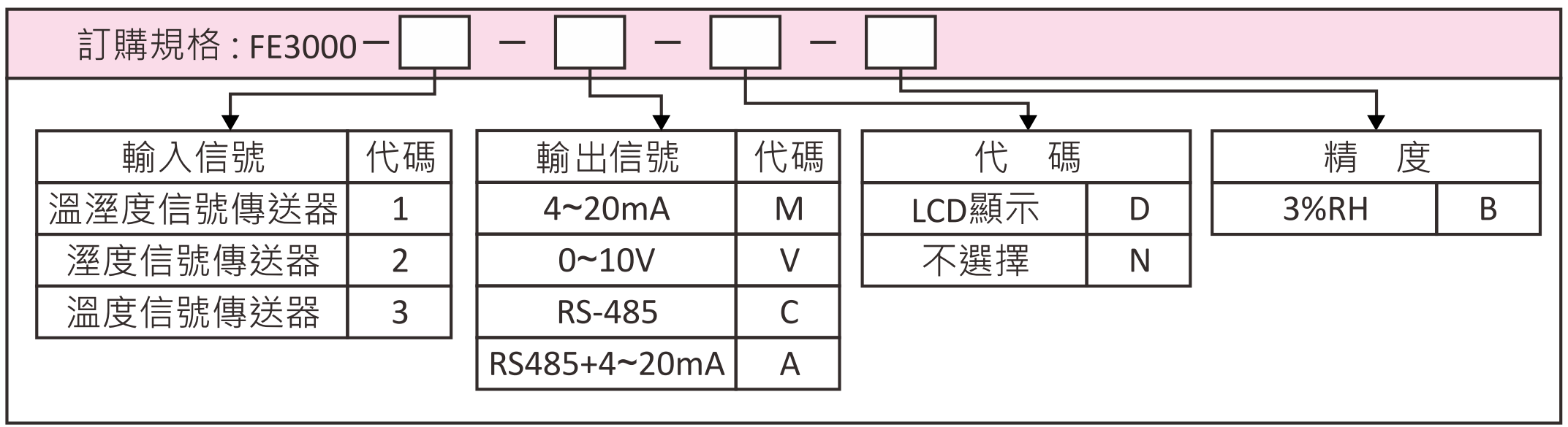 訂購規格