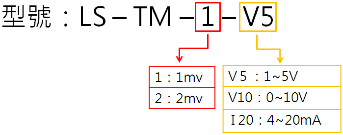 訊號放大器LS-TM系列型號