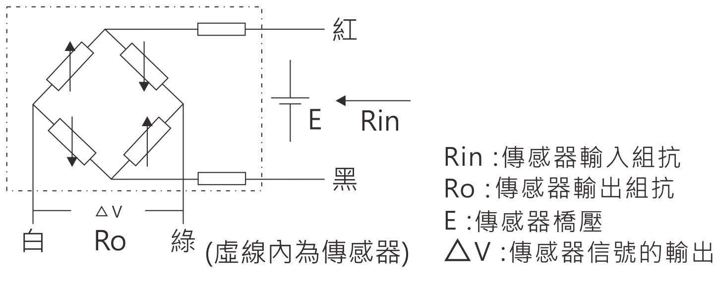 輪輻式荷重元LW其他相關資料