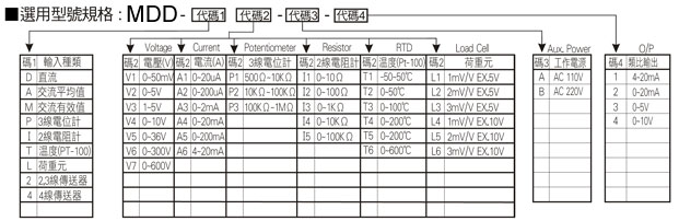 MDD產品選用型號規格