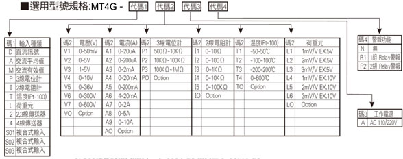 MT4G產品選用型號規格