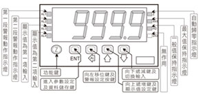 MT4G-4位數類比輸入數字控制錶產品面板說明圖