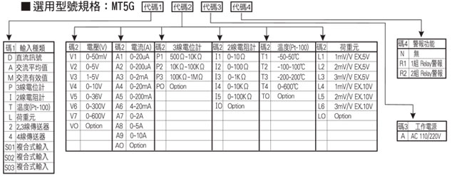 MT5G產品選用型號規格