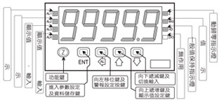 產品面板說明圖