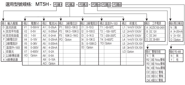 MT5H產品選用型號規格