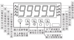 MT5H 5位數48*96多功能.多段警報.RS-485控制錶產品面板說明圖