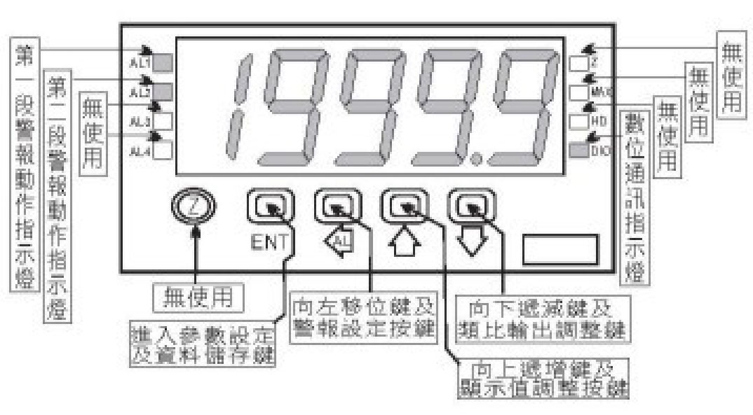 MT5P 41/2位數交流電力顯示(0.8")控制輸出表產品面板說明圖