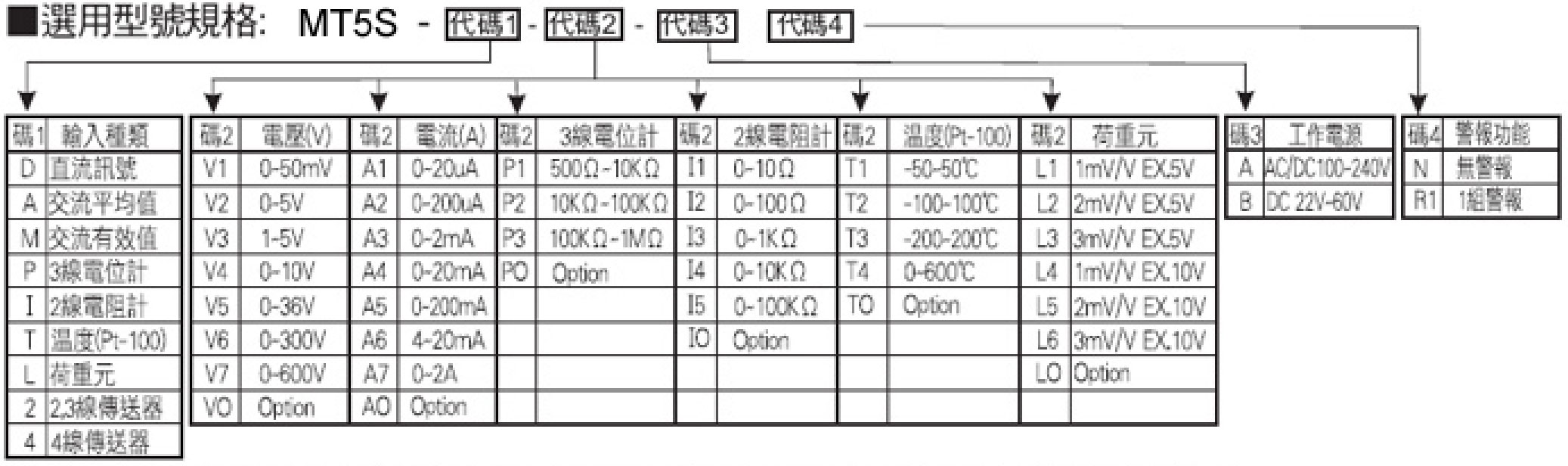 MT5S產品選用型號規格