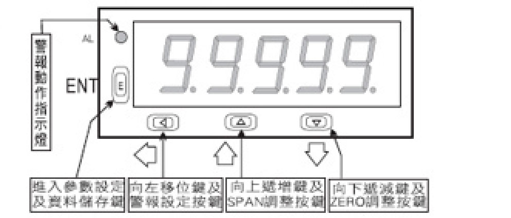 MT5S 5位數類比輸入24*48數字顯示控制錶產品面板說明圖