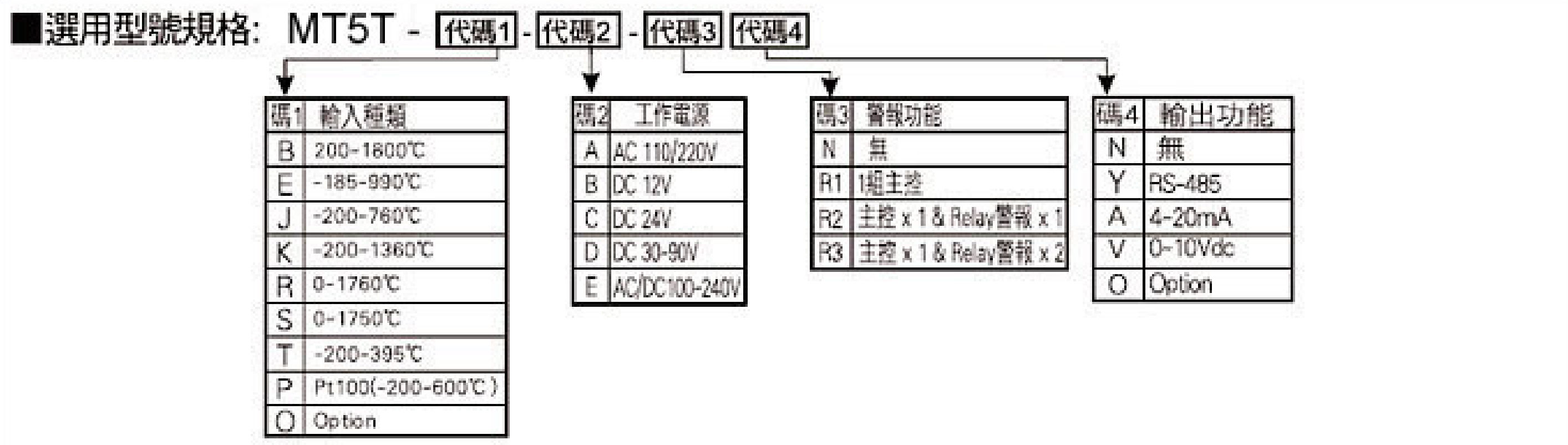 MT5T產品選用型號規格