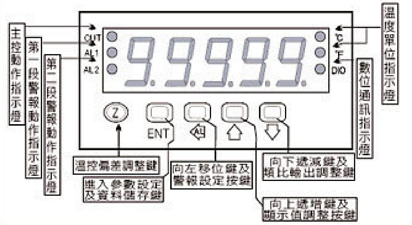 MT5T 5位數48*96熱電偶溫度.RS-485控制錶產品面板說明圖