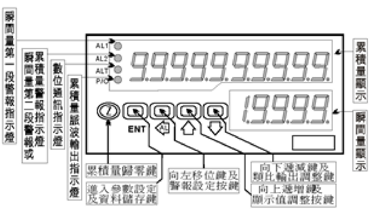 MT5W產品面板說明圖