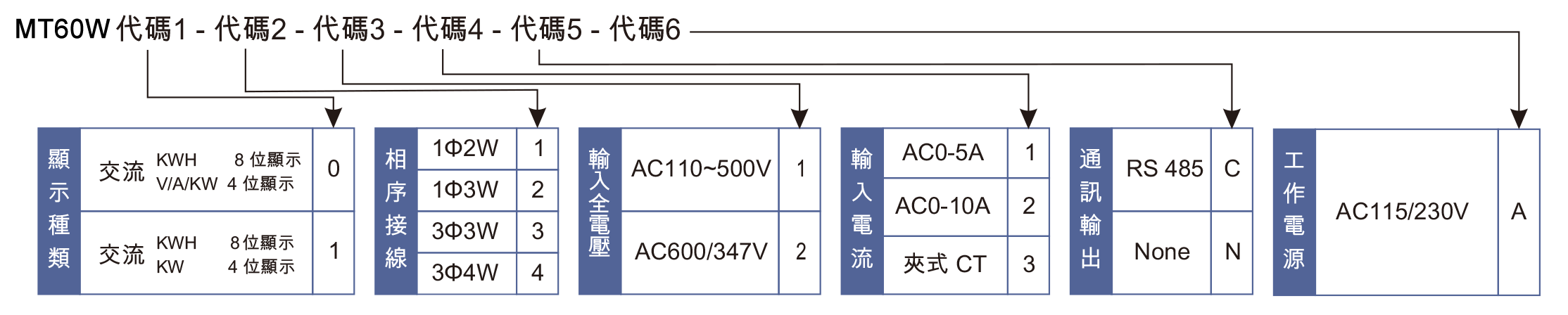 MT60W訂購型號